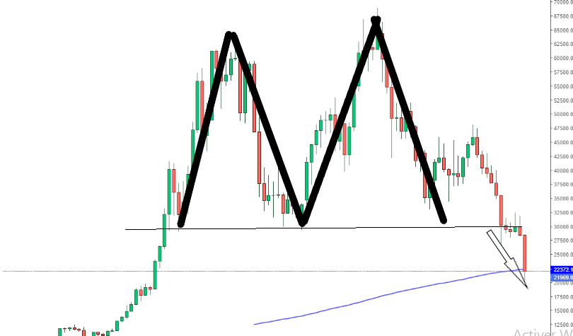 BTC FALL to 10K$