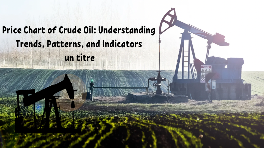 price chart of crude oil