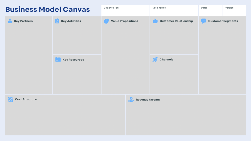business model canvas strategy