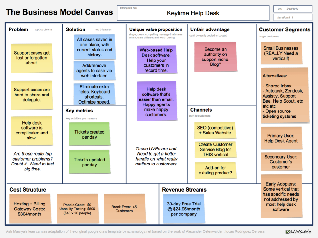 Lean Startup Model Canvas