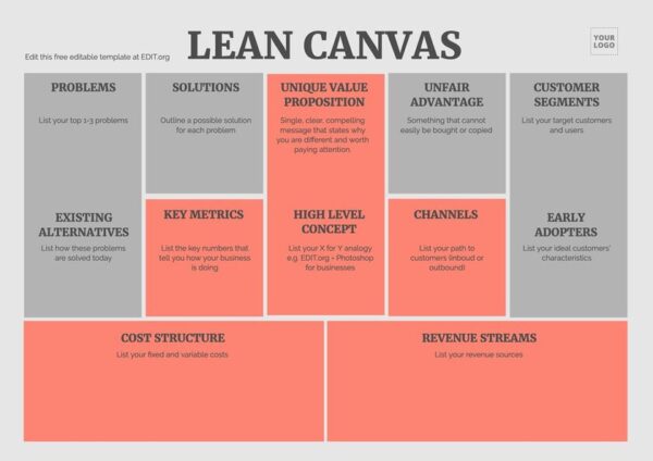 Understanding The Lean Startup Model Canvas : Invest For Fun 2025