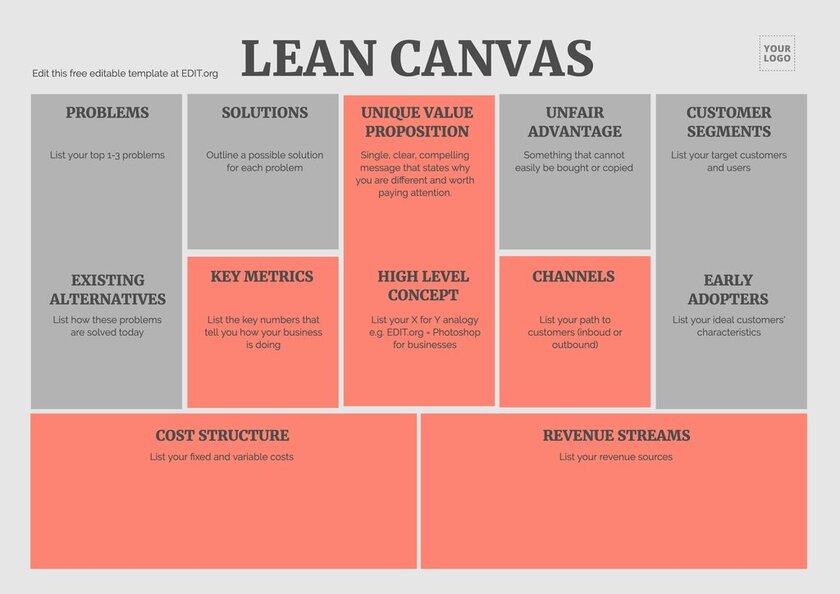 Lean Startup Model Canvas